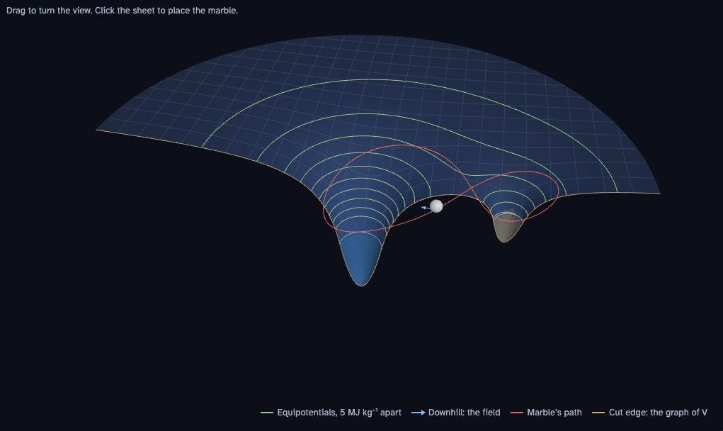 Preview of Gravitational Fields