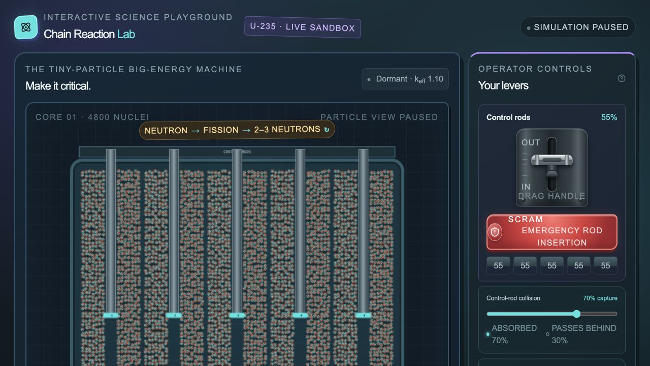 Preview of Nuclear Reactor