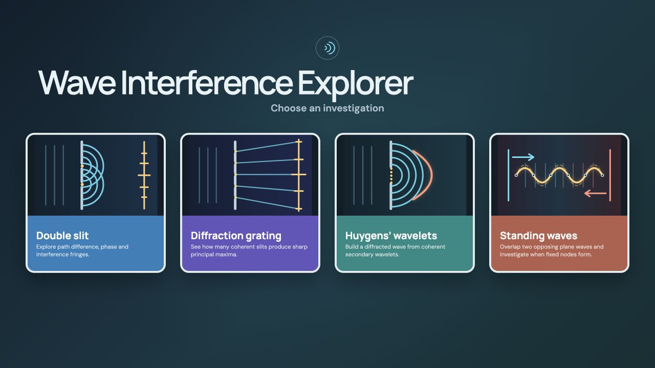 Preview of Wave Interference Explorer